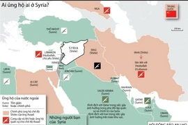 Ai đã ủng hộ ai trong cuộc xung đột tại Syria?