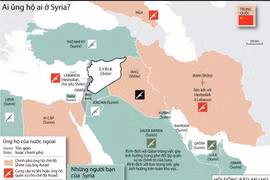 Ai đã ủng hộ ai trong cuộc xung đột tại Syria?