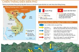 [Infographics] Chiến thắng Điện Biên Phủ lịch sử