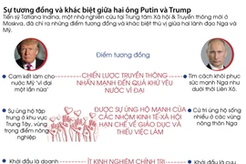 [Infographics] Sự tương đồng và khác biệt giữa ông Putin và ông Trump