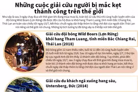 Những cuộc giải cứu người bị mắc kẹt thành công trên thế giới