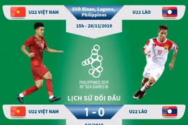Nhìn lại những cuộc chạm trán giữa U22 Việt Nam và U22 Lào