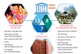 Di sản Việt Nam: Nơi lưu giữ giá trị quý báu của dân tộc và thế giới