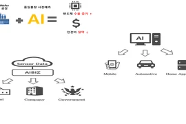 Công ty Hàn Quốc phát triển hệ thống AI dự báo lỗi chất lượng sản phẩm