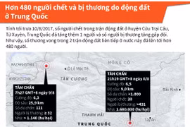 [Infographics] Hai trận động đất xảy ra liên tiếp tại Trung Quốc