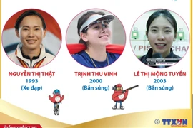 13 gương mặt thể thao Việt Nam giành vé dự Olympic Paris 2024 