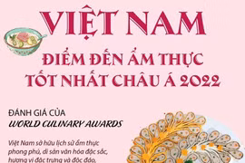 [Infographics] Việt Nam-Điểm đến ẩm thực tốt nhất châu Á 2022