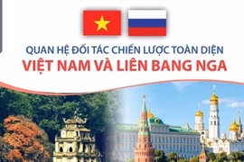 Quan hệ Đối tác Chiến lược Toàn diện Việt Nam và Liên bang Nga