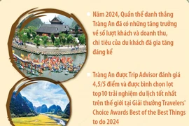 Quần thể danh thắng Tràng An được vinh danh ở hạng mục “Điểm đến có ảnh hưởng”