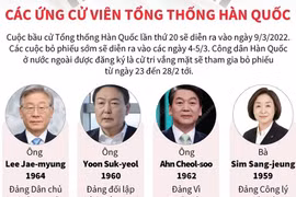 Các ứng cử viên tranh cử tổng thống Hàn Quốc.(Nguồn: Vietnam+)