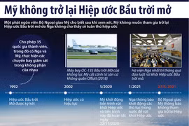 [Infographics] Mỹ quyết định không tham gia trở lại Hiệp ước Bầu trời 