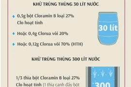 Xử lý nước ăn uống và phòng chống các bệnh trong mùa lũ