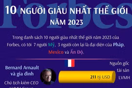 [Infographics] 10 người giàu nhất thế giới năm 2023