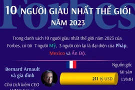 [Infographics] 10 người giàu nhất thế giới năm 2023