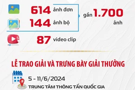 Giải thưởng Công nghệ từ trái tim-Technology with heart 