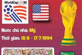 [Infographics] World Cup 1994: Brazil lên ngôi sau 24 năm chờ đợi