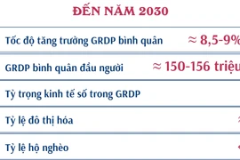 Quy hoạch tỉnh Phú Yên thời kỳ 2021-2030, tầm nhìn đến năm 2050