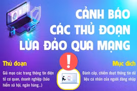 [Infographics] Cảnh báo các thủ đoạn lừa đảo qua mạng