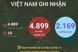 [Infographics] 4.899 ca mắc COVID-19 trong ngày 29/10/2021