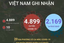 [Infographics] 4.899 ca mắc COVID-19 trong ngày 29/10/2021