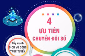 [Infographics] Thủ tướng nêu rõ 4 ưu tiên trong Chuyển đổi Số Quốc gia