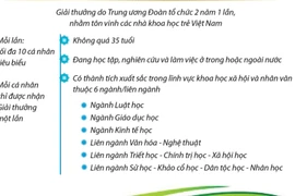 9 nhà khoa học tiêu biểu nhận giải thưởng Khuê Văn Các năm 2024 