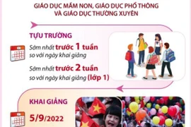 [Infographics] Khung kế hoạch thời gian năm học 2022-2023