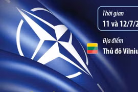 [Infographics] Các chủ đề nóng tại Hội nghị thượng đỉnh NATO