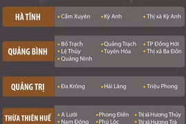 Các khu vực có nguy cơ xảy ra lũ quét, sạt lở đất đá trong 6h tới 