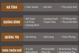 Các khu vực có nguy cơ xảy ra lũ quét, sạt lở đất đá trong 6h tới 