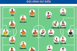 Tứ kết EURO 2024: Hà Lan-Thổ Nhĩ Kỳ