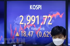 Bảng điện tử thông báo chỉ số KOSPI tăng điểm tại ngân hàng Hana ở Seoul, Hàn Quốc. (Ảnh minh họa: YONHAP/TTXVN) 