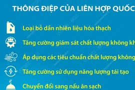 Liên hợp quốc kêu gọi cộng đồng quốc tế đầu tư vào không khí sạch 