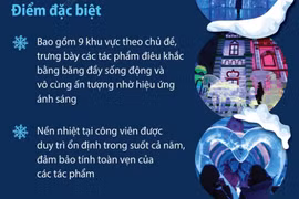 Công viên băng tuyết trong nhà lớn nhất thế giới 