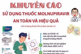 [Infographics] Những ai và khi nào thì nên sử dụng thuốc Molnupiravir 
