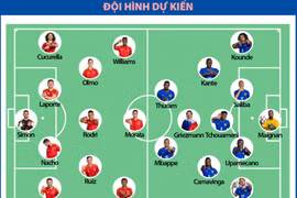 Bán kết EURO 2024: Tây Ban Nha-Pháp