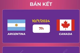 Lịch thi đấu bán kết Copa America 2024 