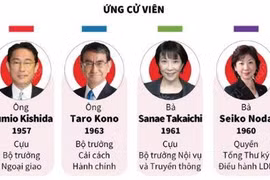 [Infographics] Cựu Ngoại trưởng Fumio Kishida làm Chủ tịch LDP