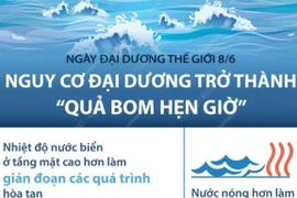 [Infographics] Nguy cơ đại dương trở thành “quả bom hẹn giờ”