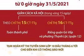 Từ 0h ngày 31/5/2021, TP Hồ Chí Minh sẽ áp dụng Chỉ thị 15/CT-TTg trên địa bàn Thành phố, riêng quận Gò Vấp phong tỏa theo Chỉ thị 16/CT-TTg trong vòng 15 ngày.