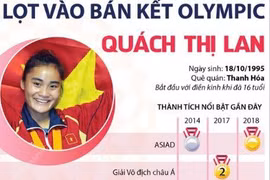 [Infographics] VĐV điền kinh Việt Nam đầu tiên lọt vào bán kết