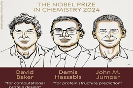 Giải Nobel Hóa học năm 2024 thuộc về các nhà khoa học David Baker (người Mỹ), John M. Jumper (người Mỹ), Demis Hassabis (người Anh). (Nguồn: Economic Times)