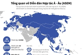[Infographics] Tổng quan về Diễn đàn Hợp tác Á-Âu (ASEM)