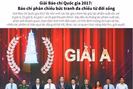 Giải Báo chí Quốc gia: Phản chiếu bức tranh đa chiều từ đời sống