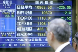 Màn hình hiển thị các chỉ số chứng khoán tại Tokyo, Nhật Bản. (Ảnh: Kyodo/TTXVN)