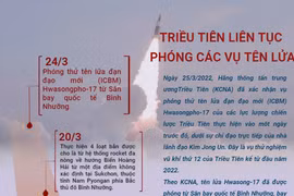 [Infographics] Triều Tiên liên tục thực hiện các vụ phóng thử tên lửa