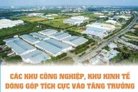 [Infographics] Các KCN, khu kinh tế đóng góp tích cực vào tăng trưởng