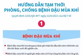[Infographics] Những điều cần biết về dịch bệnh đậu mùa khỉ