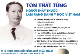 [Infographics] Tôn Thất Tùng: Người thầy thuốc làm rạng danh y học Việ
