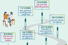 Những dấu mốc quan trọng của chiến dịch tiêm chủng lớn nhất Việt Nam